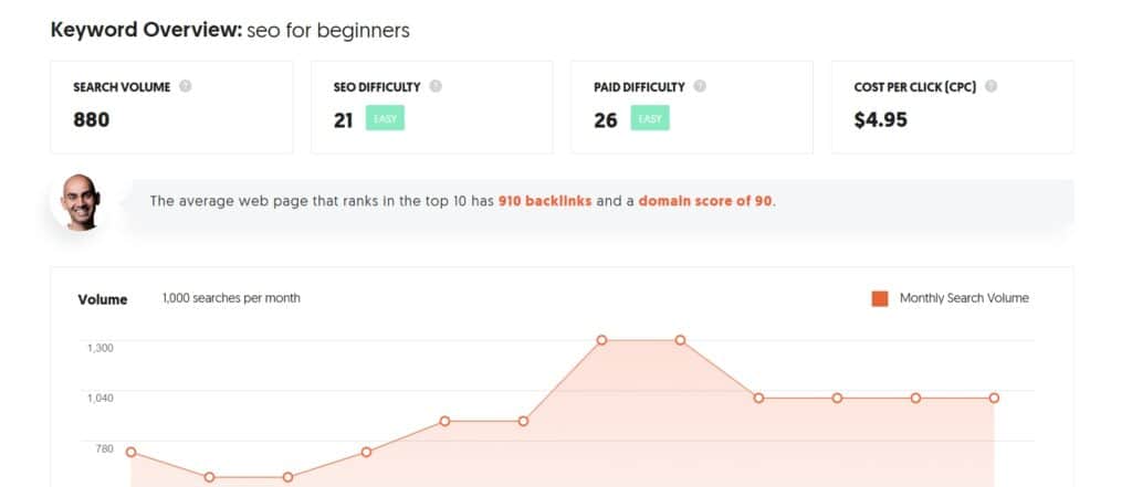 keyword search example in ubersuggest