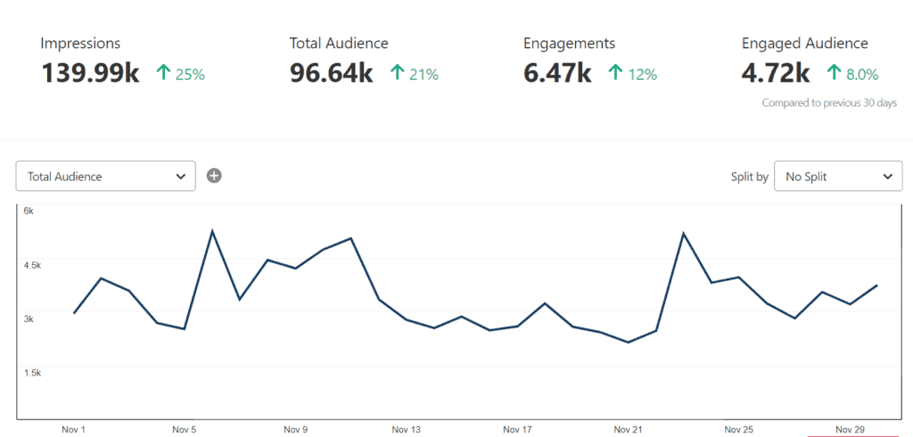 pinterest monthly analytics how to grow a blog