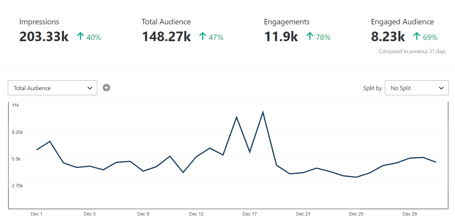 pinterest monthly analytics how to grow a blog
