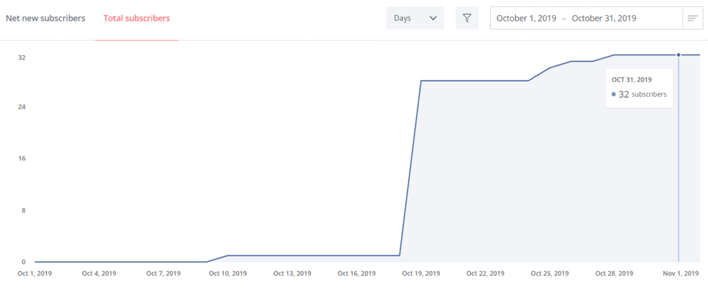 how to start and grow an email list for blog marketing