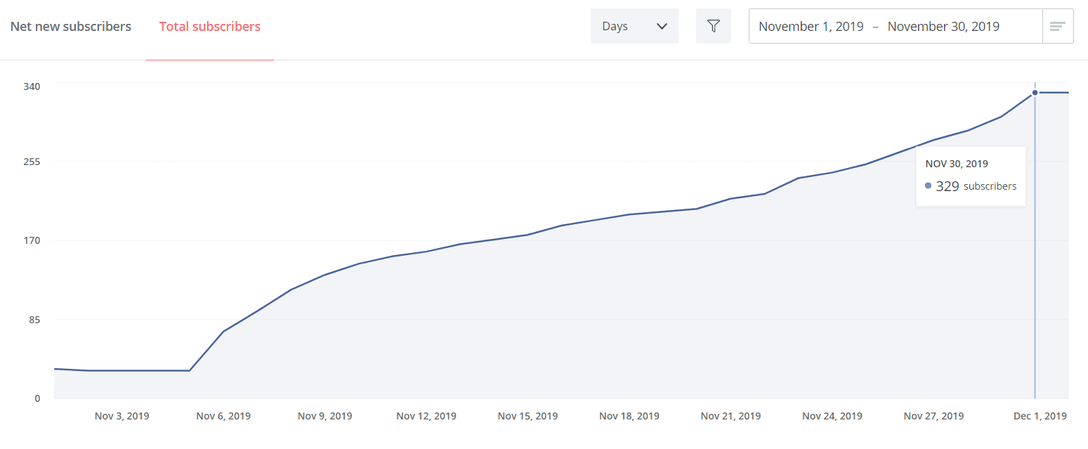 how to start and grow an email list for blog marketing