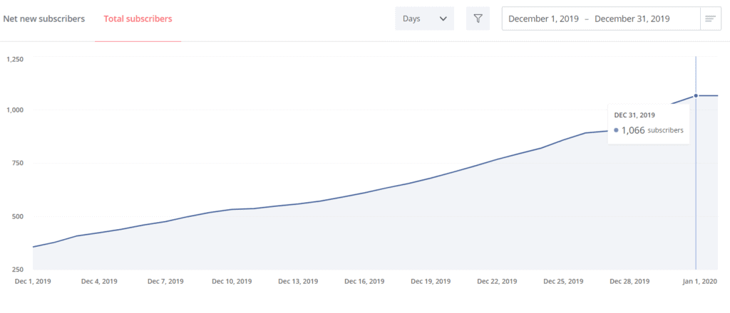 how to start and grow an email list for blog marketing