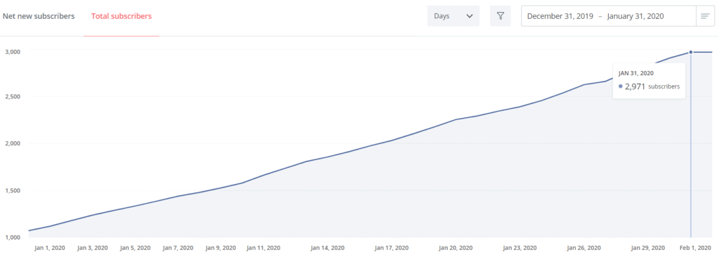 blog growth analytics email list subscribers