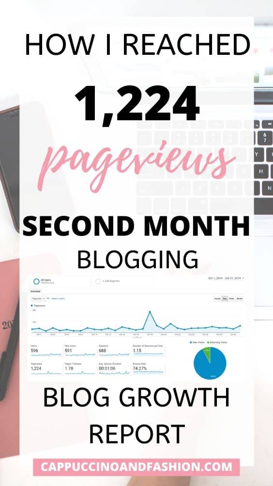 how to grow your blog pageviews and gain blog traffic fast