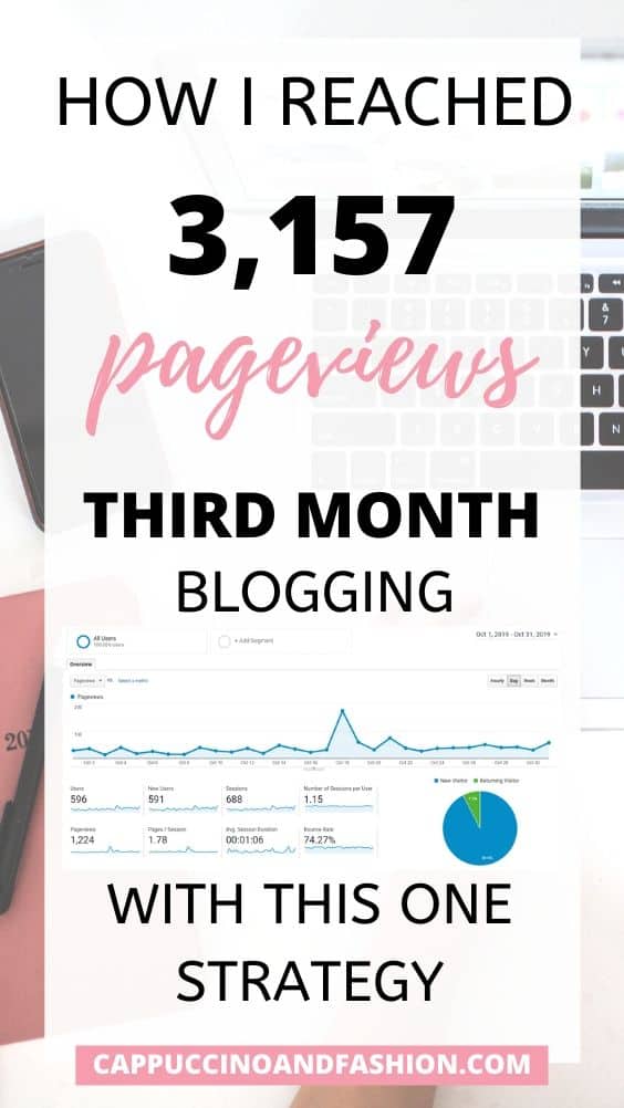 how to grow your blog pageviews and gain blog traffic fast