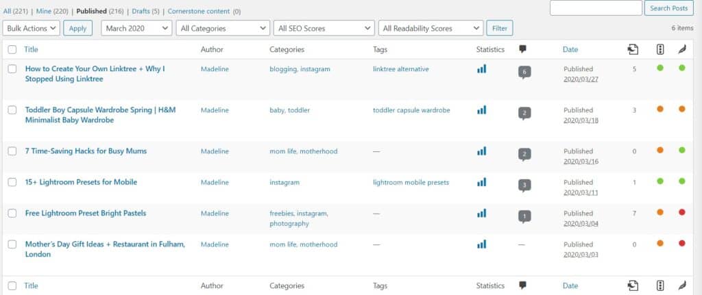 monthly blog growth report blog post titles month 6
