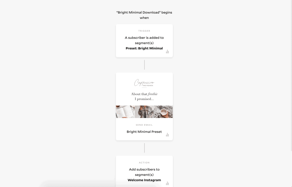 How to create a workflow in Flodesk