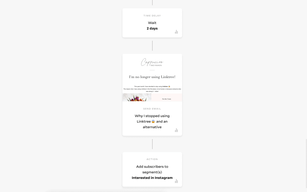 How to create a workflow in Flodesk