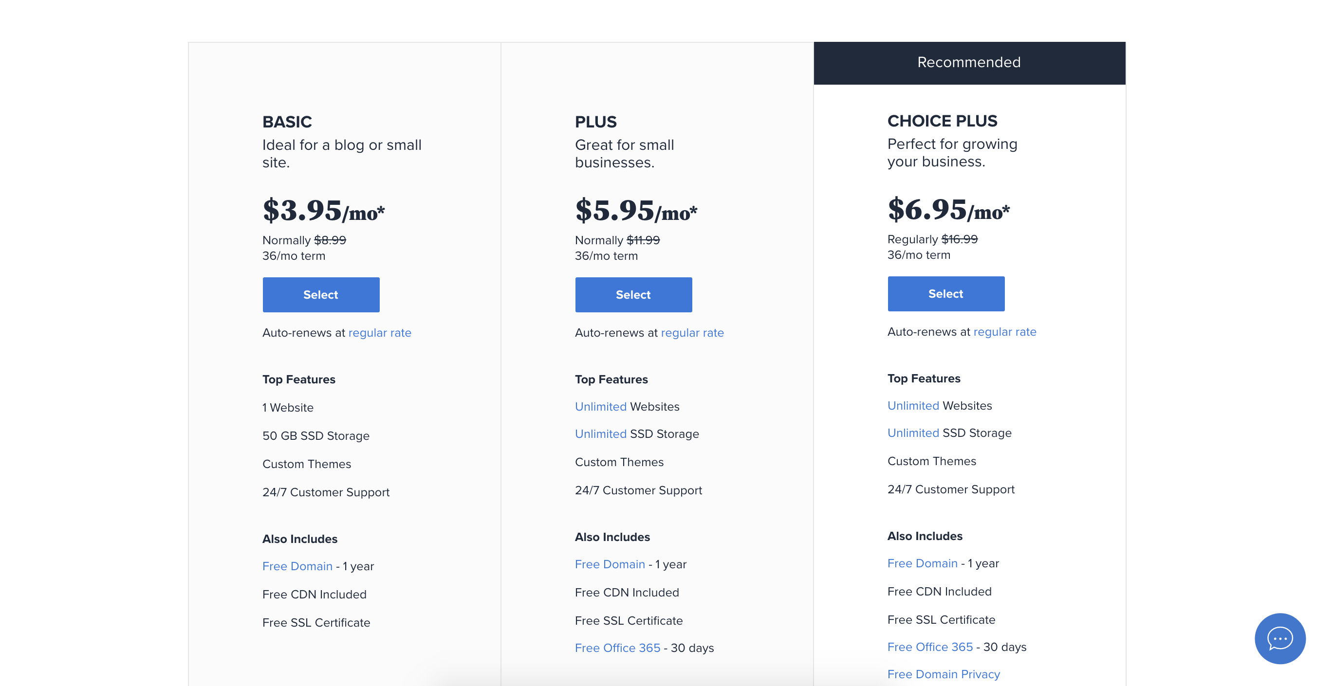 How to Start a WordPress Blog with Bluehost for Beginners