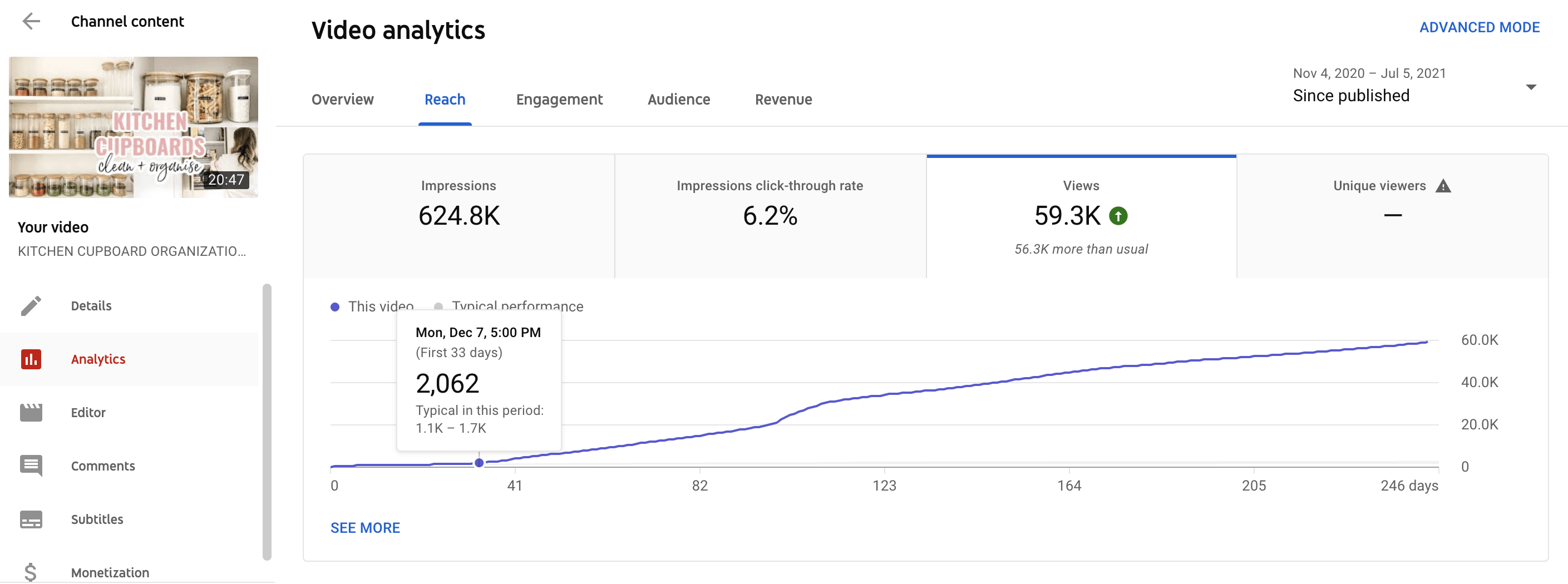 YouTube video average lifespan of social media posts
