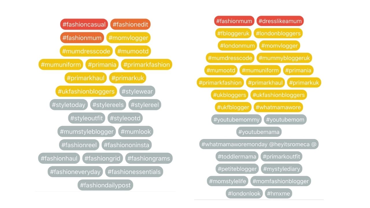 How to Find the Best Instagram Hashtags Hack