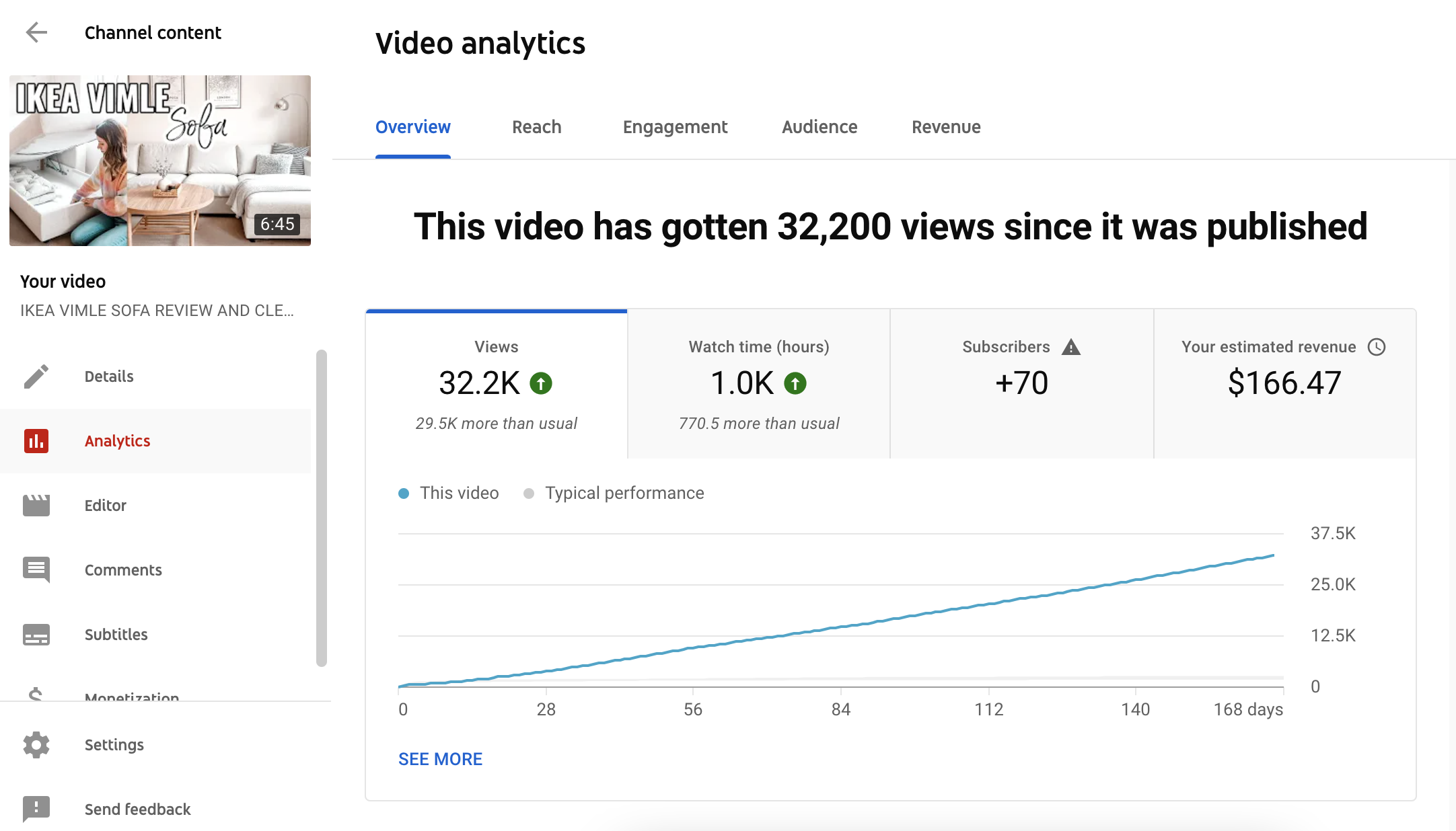 How Much I Make as a Small YouTuber with 13000 Subscribers
