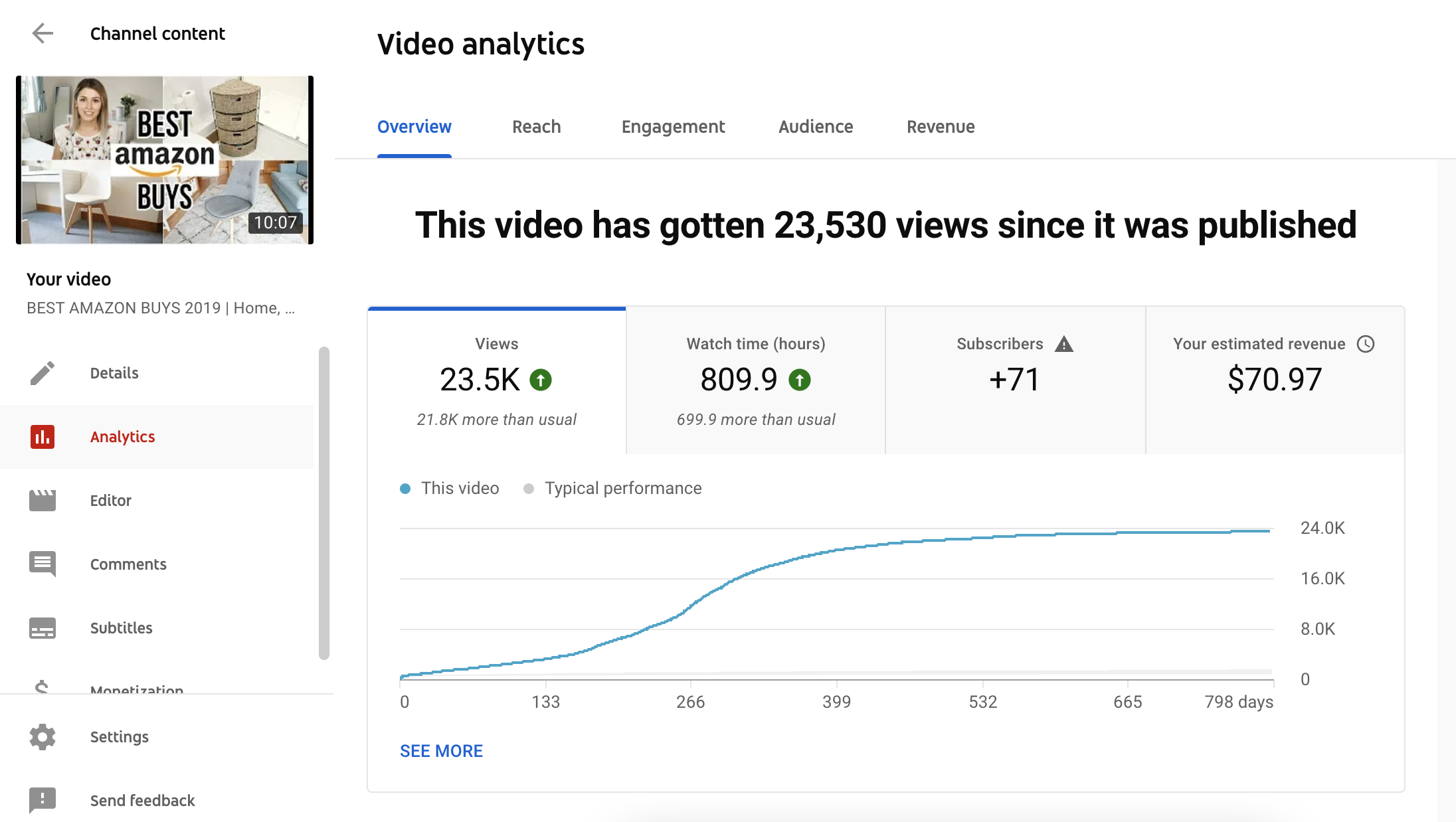 How Much I Make as a Small YouTuber with 13000 Subscribers
