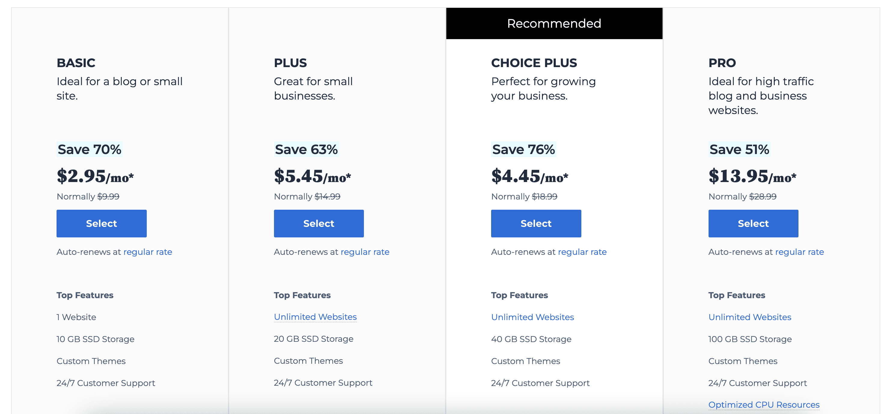 Best Black Friday Deals for Bloggers 2022 - Bluehost