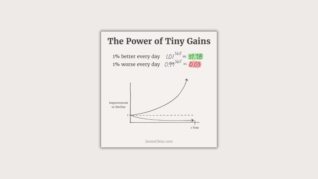 15 Lessons From Atomic Habits Book For Clutter-Free Home