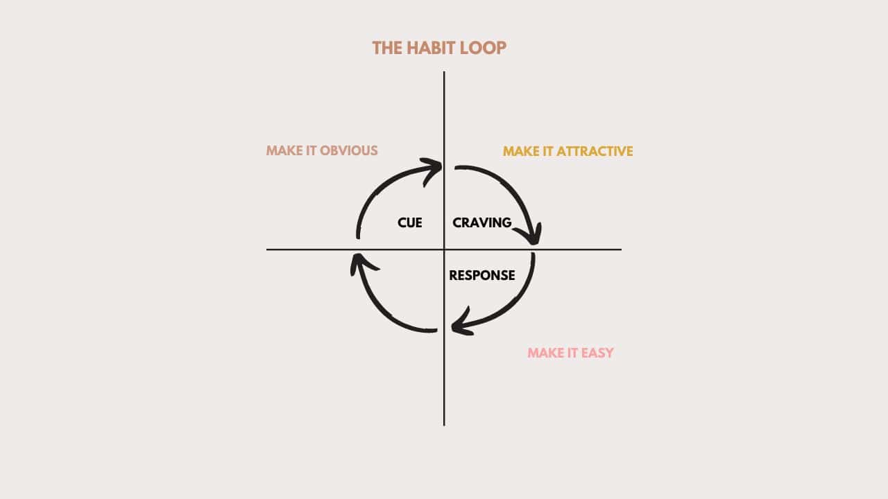 15 Lessons From Atomic Habits Book For Clutter-Free Home