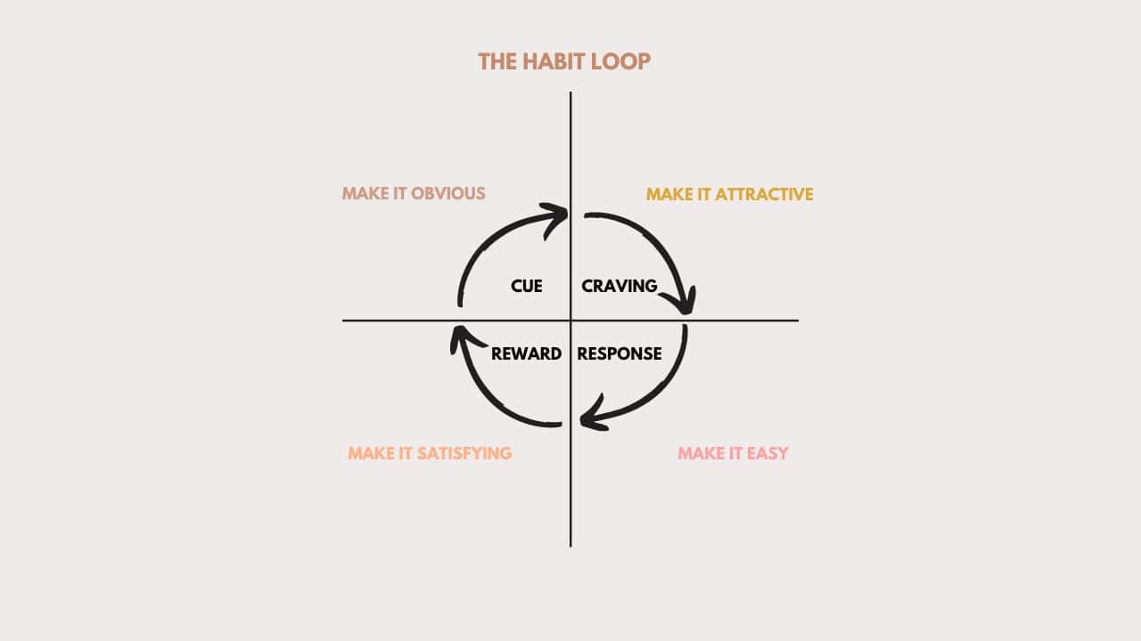 15 Lessons From Atomic Habits Book For Clutter-Free Home